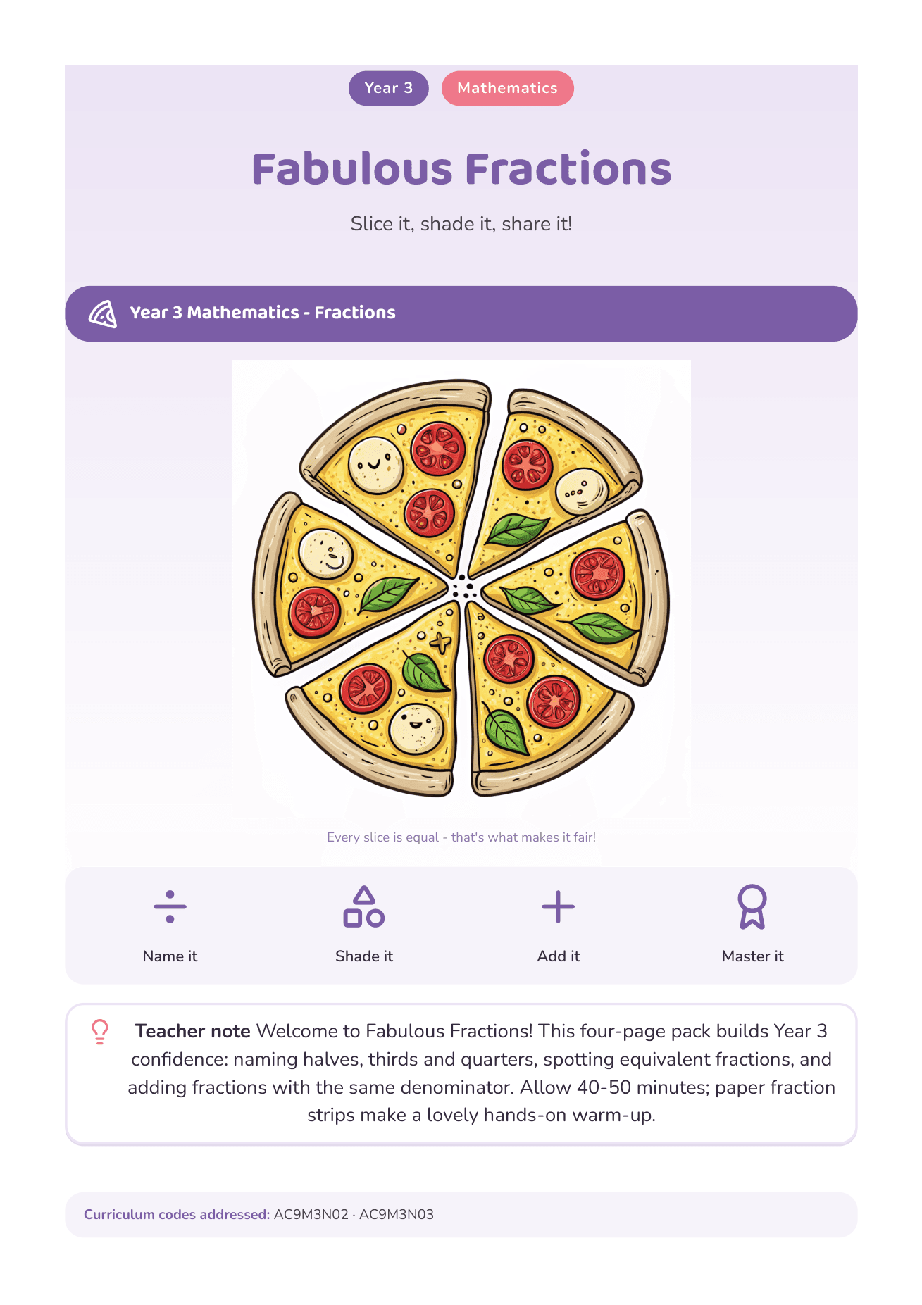 Cover page of a Year 3 Mathematics pack titled Fabulous Fractions, with a hand-drawn pizza cut into six equal slices, a teacher note, and the curriculum codes AC9M3N02 and AC9M3N03 in the footer.