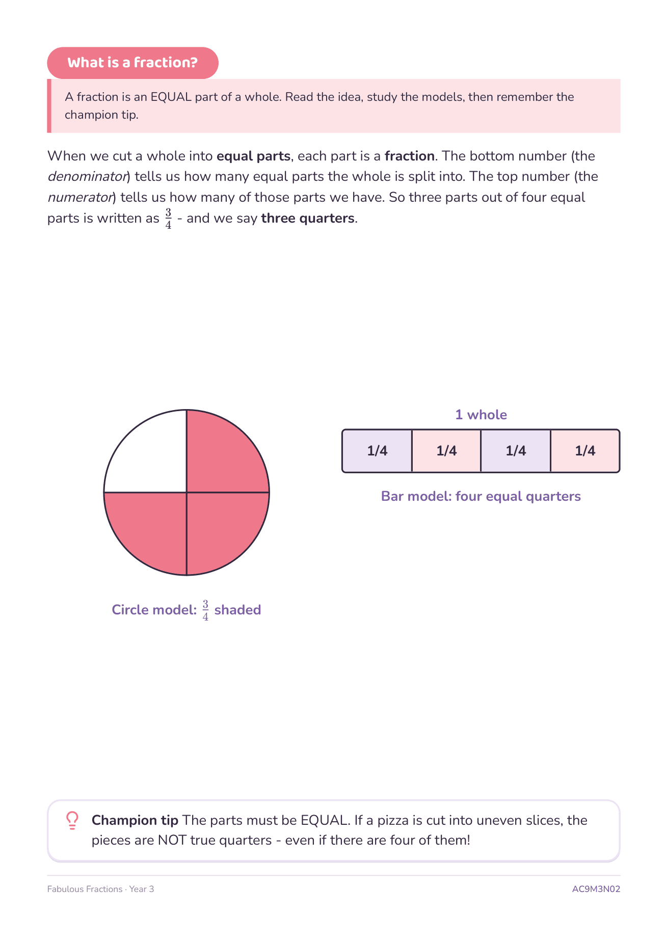 A Year 3 fractions teaching page explaining numerators and denominators, with a circle model shaded three quarters and a bar model of four equal quarters, both drawn as crisp geometric diagrams.