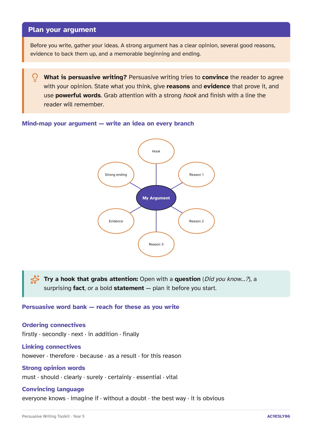 A Year 5 persuasive writing page with a mind-map graphic organiser for planning an argument and a persuasive word bank of connectives and strong opinion words.